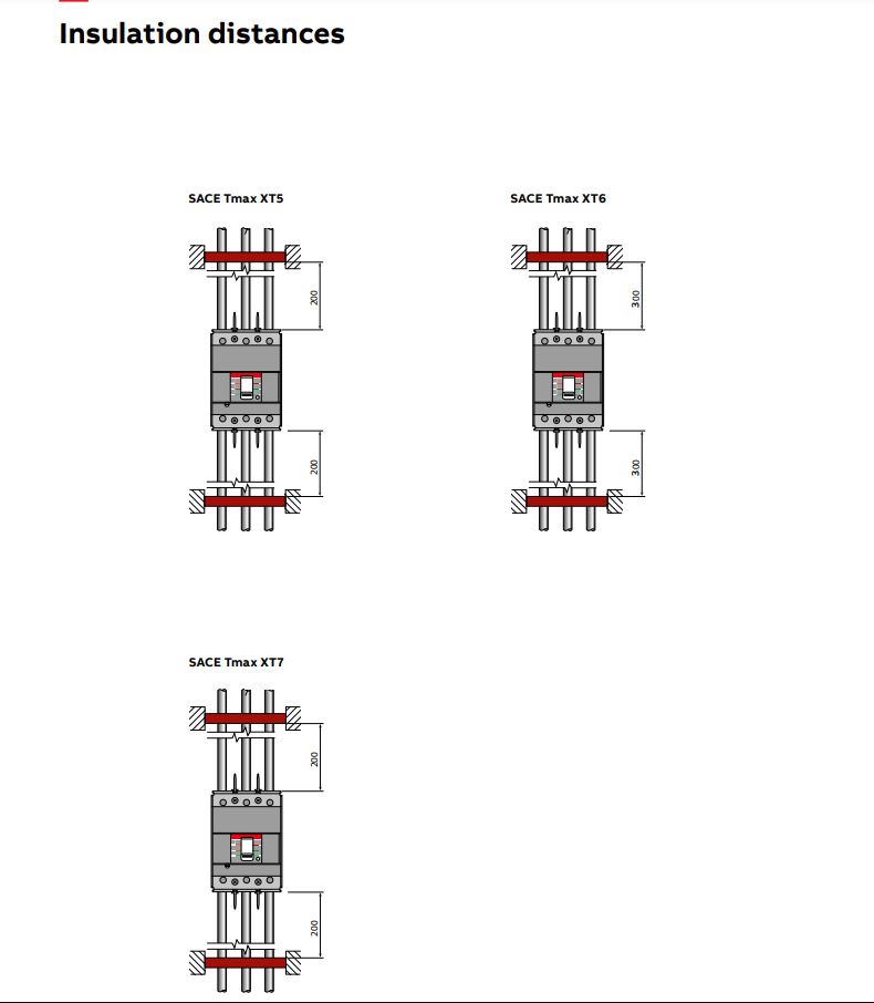 מרחקי בידוד ABB SACE Tmax XT